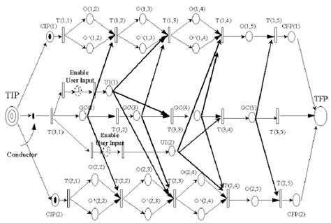 A complete DOCPN map (with GC and UI). .